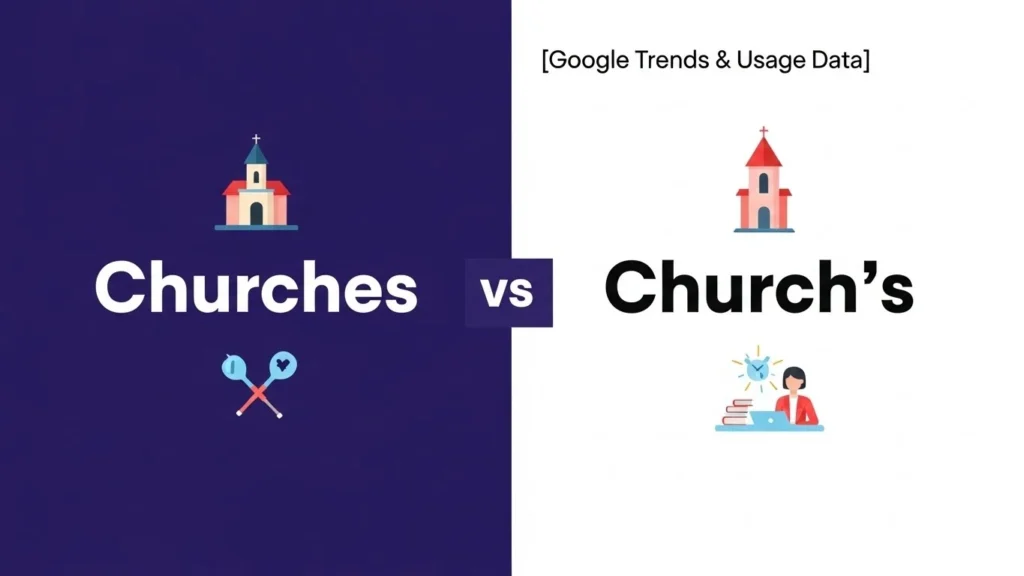 Churches or Church’s – Google Trends & Usage Data
