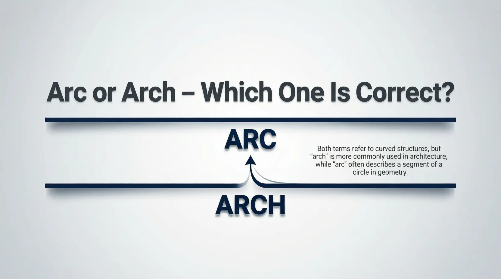 Arc or Arch