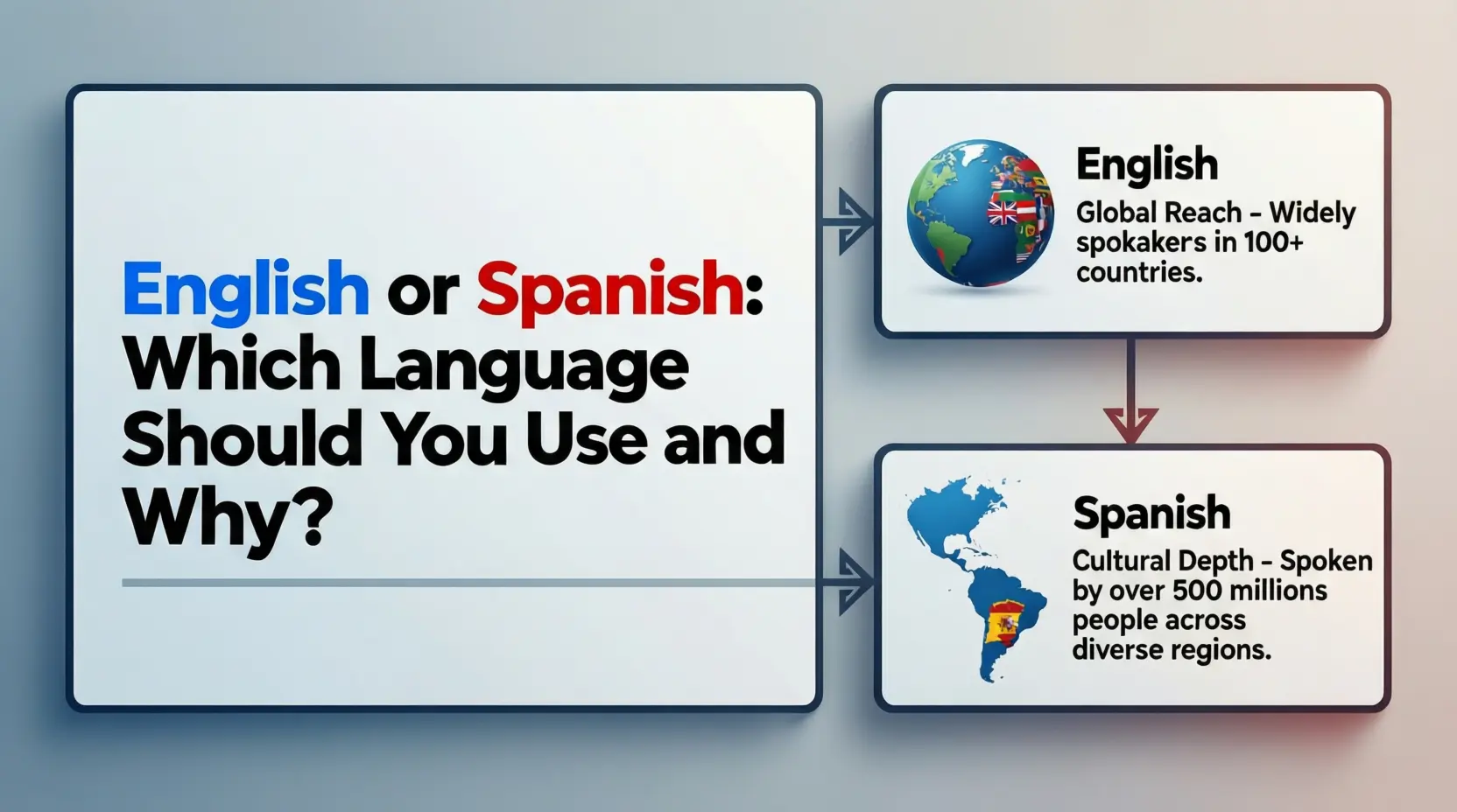 English or Spanish