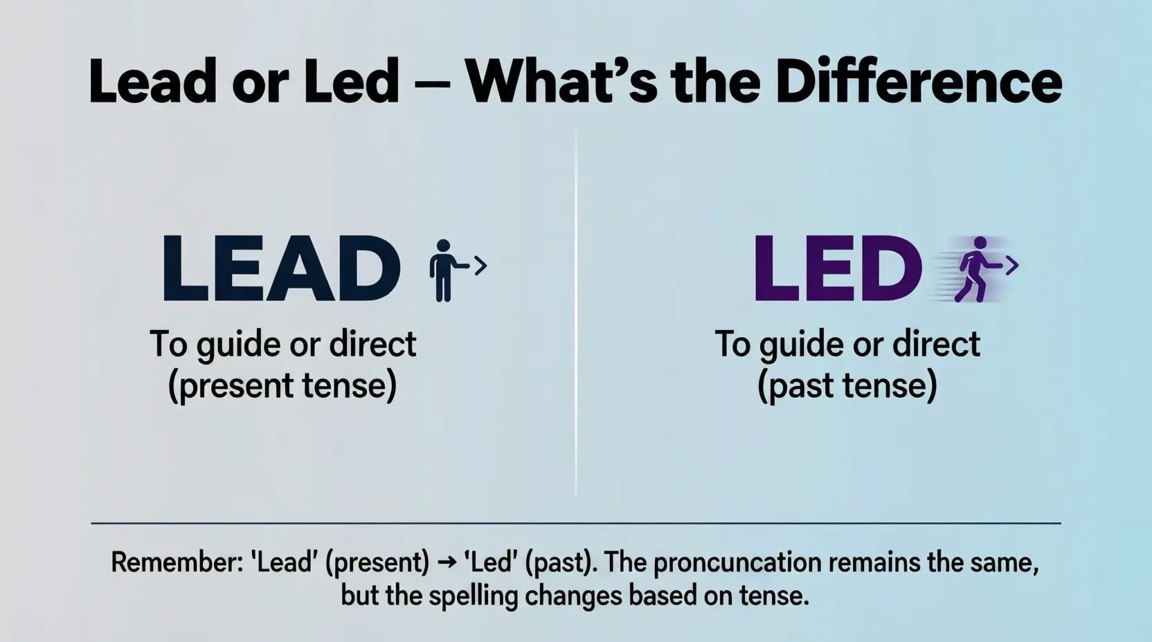 Lead or Led