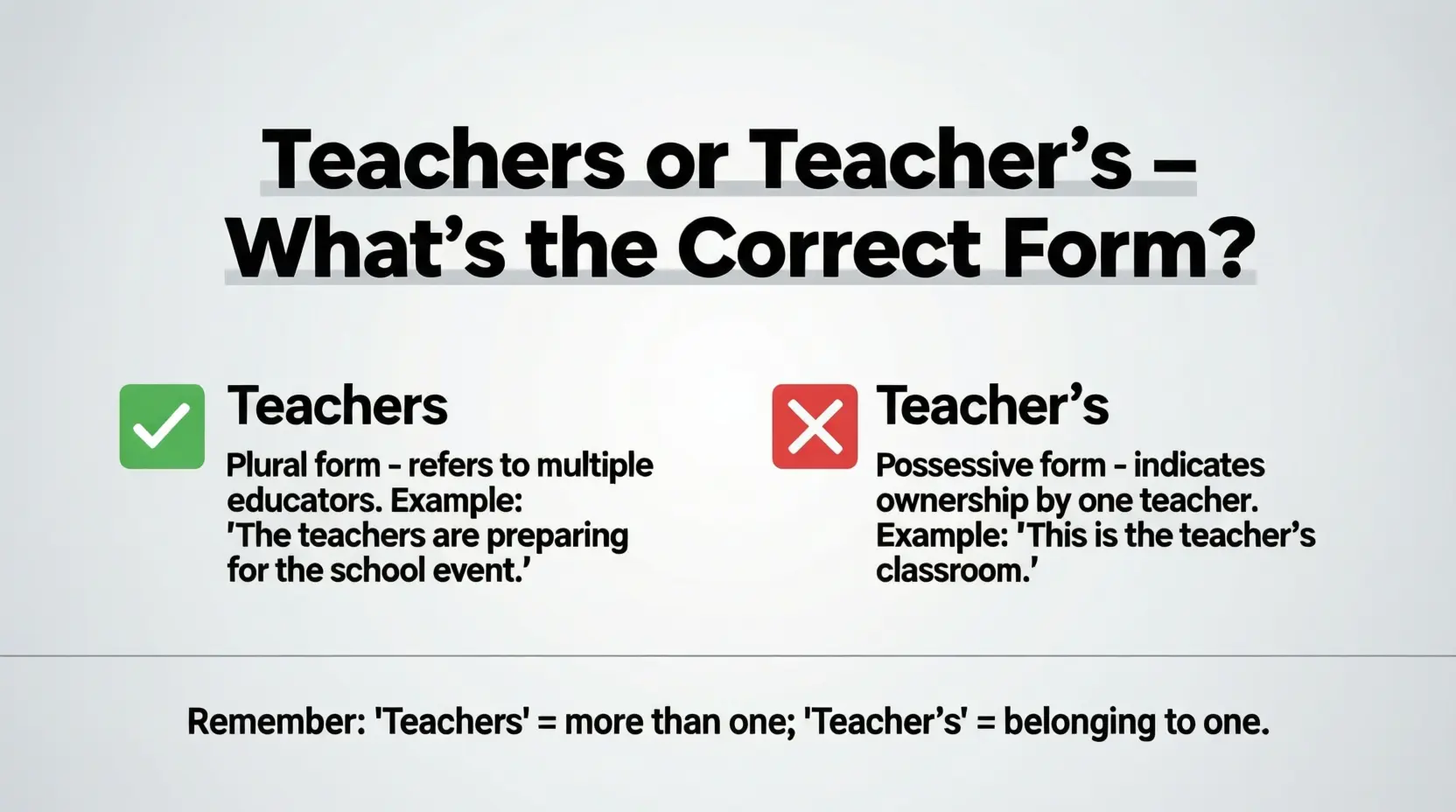 Teachers or Teacher’s
